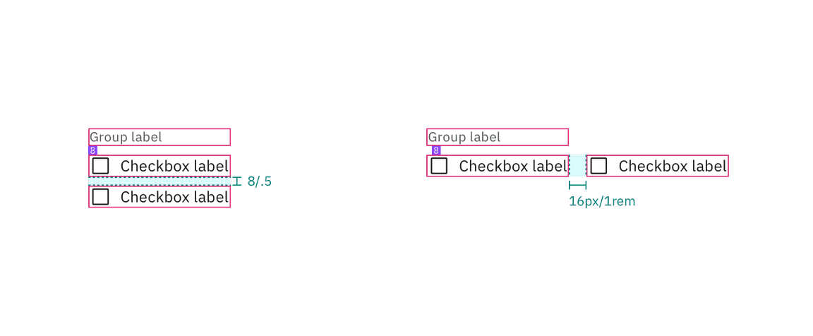 Structure and spacing measurements for vertical and horizontal checkbox groupings