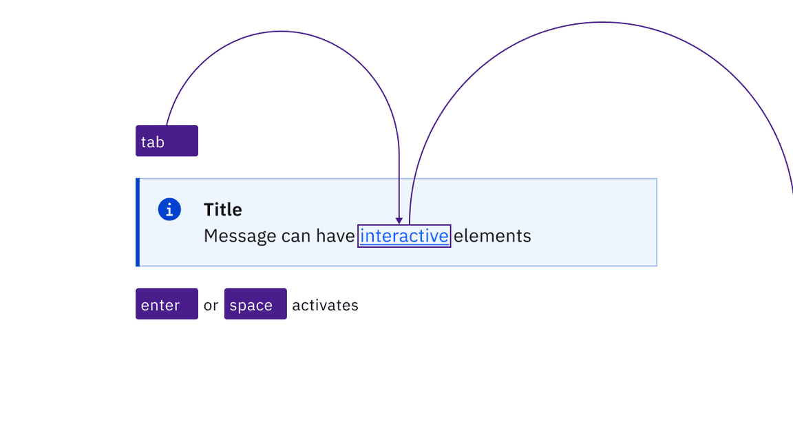 Navigating through interactive elements using the Tab key.